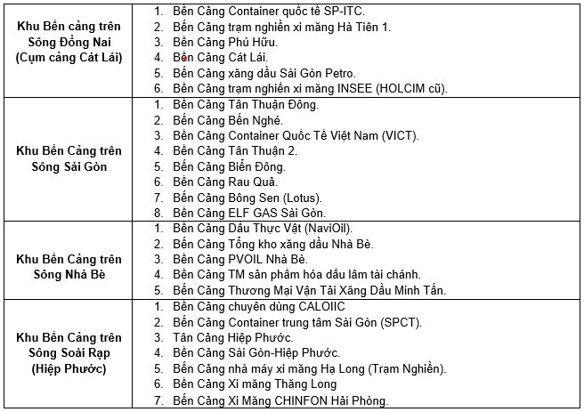 26 ports in Ho Chi Minh City applying infrastructure fees