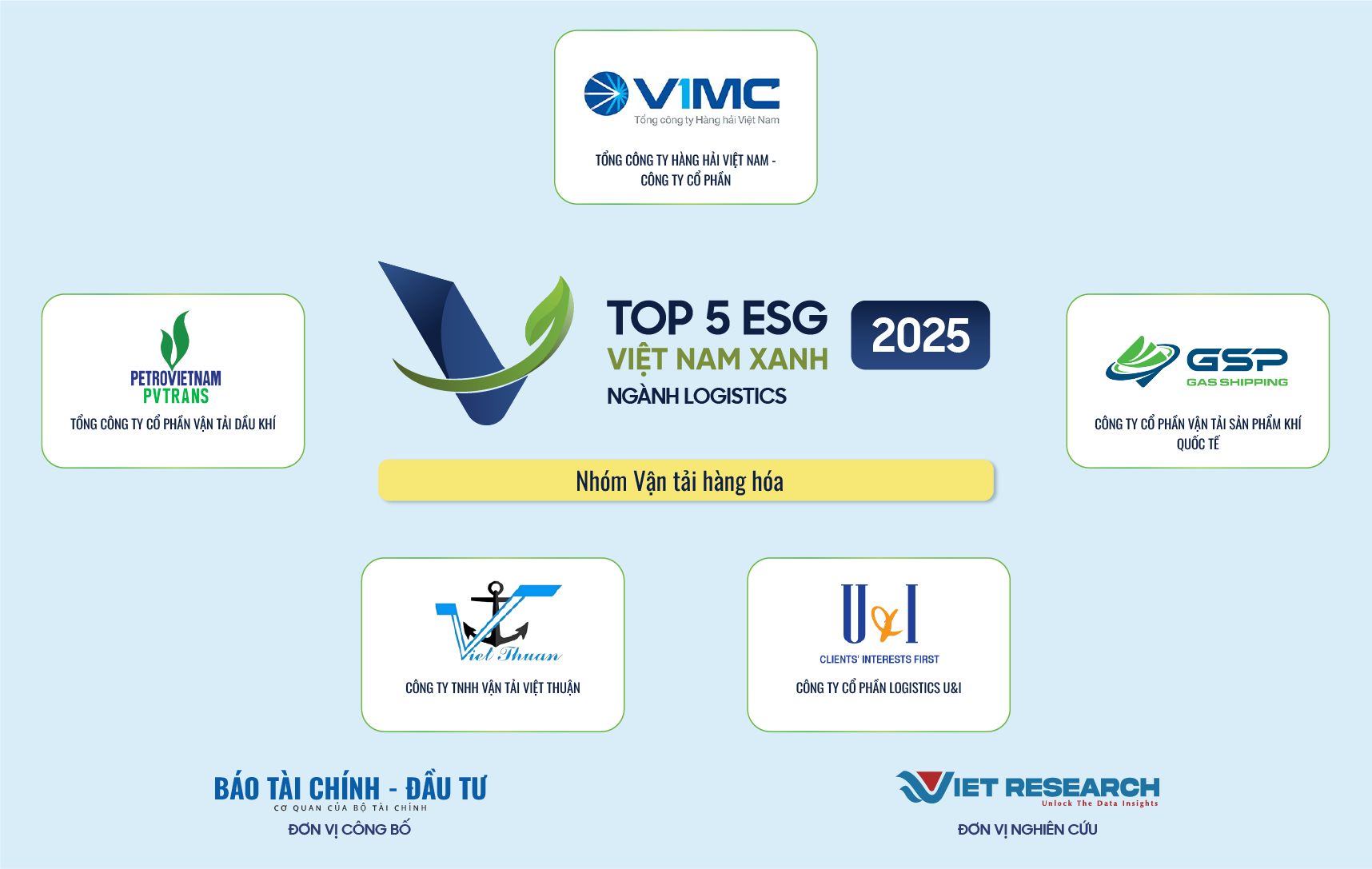 U&I Logistics vinh dự nằm trong Top 5 Doanh nghiệp ESG Việt Nam Xanh 2025 ngành Logistics - Nhóm ngành Vận tải hàng hoá