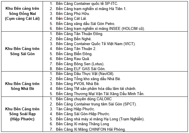 Các cảng biển trên địa bàn thành phố Hồ Chính Minh áp dụng thu phí hạ tầng cảng biển