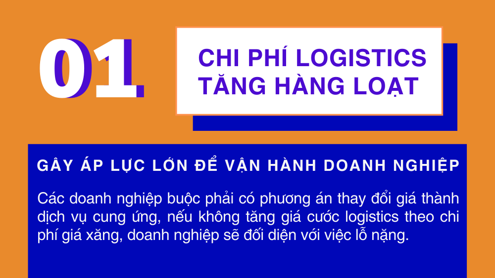 Không tăng giá cước logistics theo chi phí giá xăng, doanh nghiệp đối diện với việc lỗ nặng