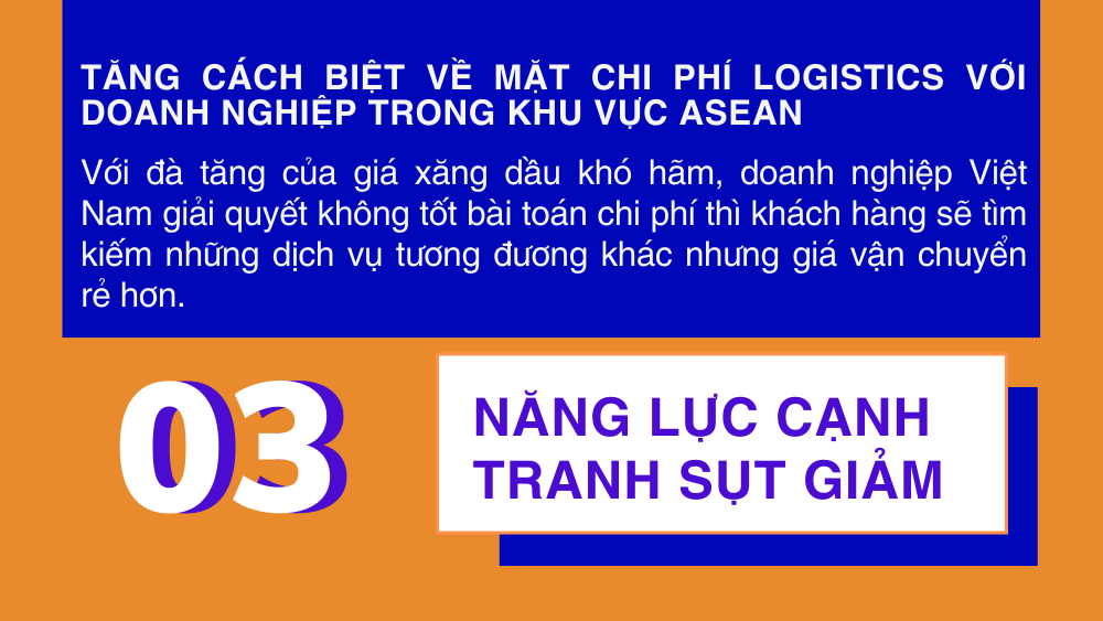 Năng lực cạnh tranh của doanh nghiệp logistics Việt Nam giảm do chi phí nhiên liệu cao